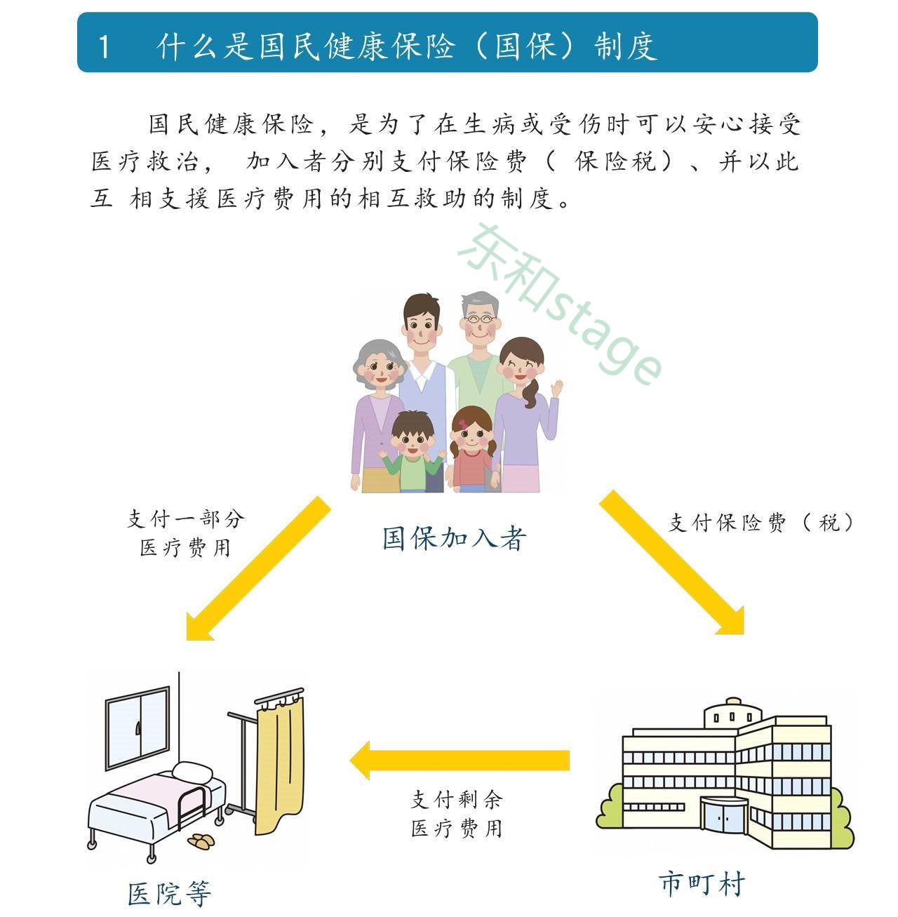 全民保险之国民健康保险(图2)